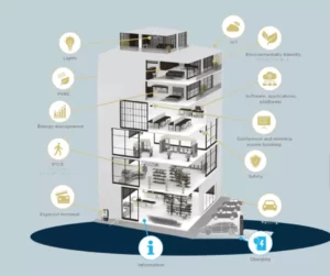 Building Management System